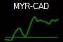 MYR-CAD